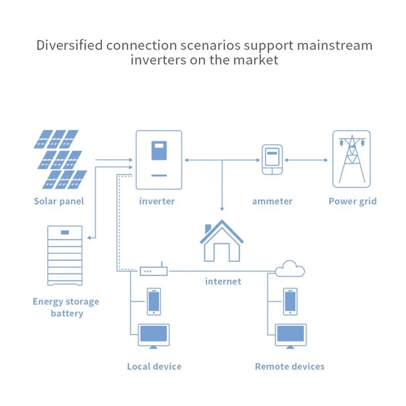 Wall Battery For Home Emergency Power